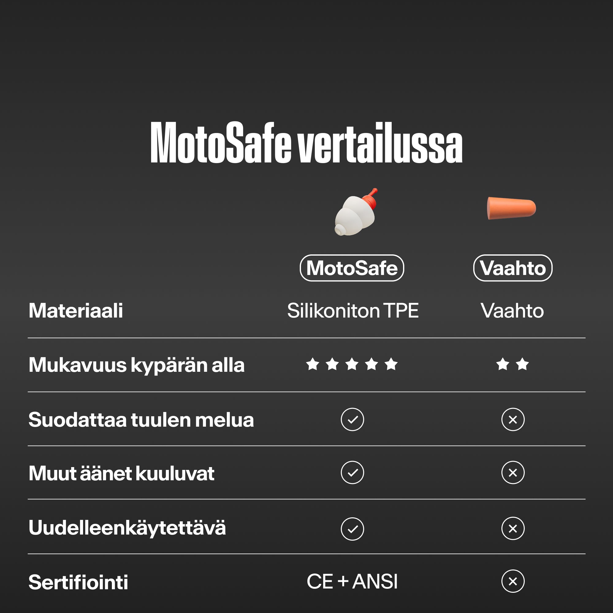 Taulukko &