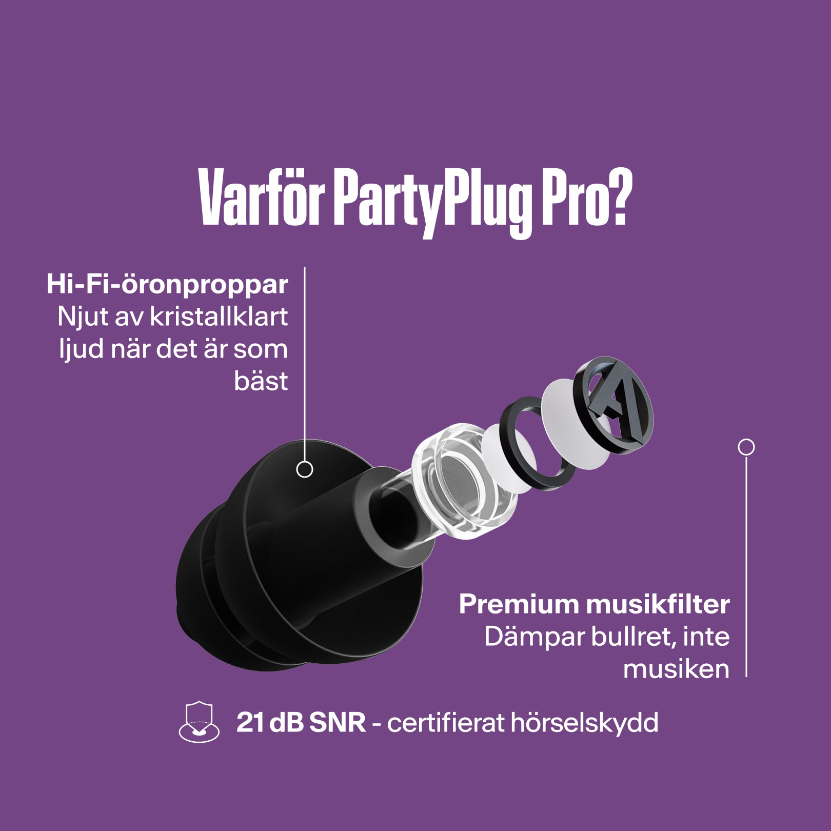 Varför PartyPlug Pro? Hi-Fi öronproppar för kristallklart ljud, premium musikfilter, 21 dB SNR certifierat hörselskydd